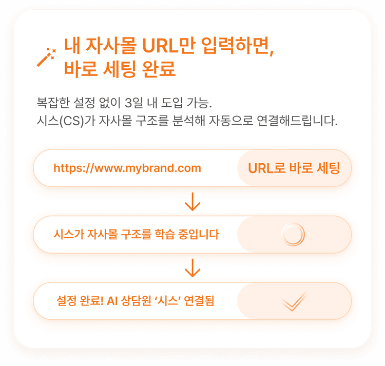 promotion proposal card